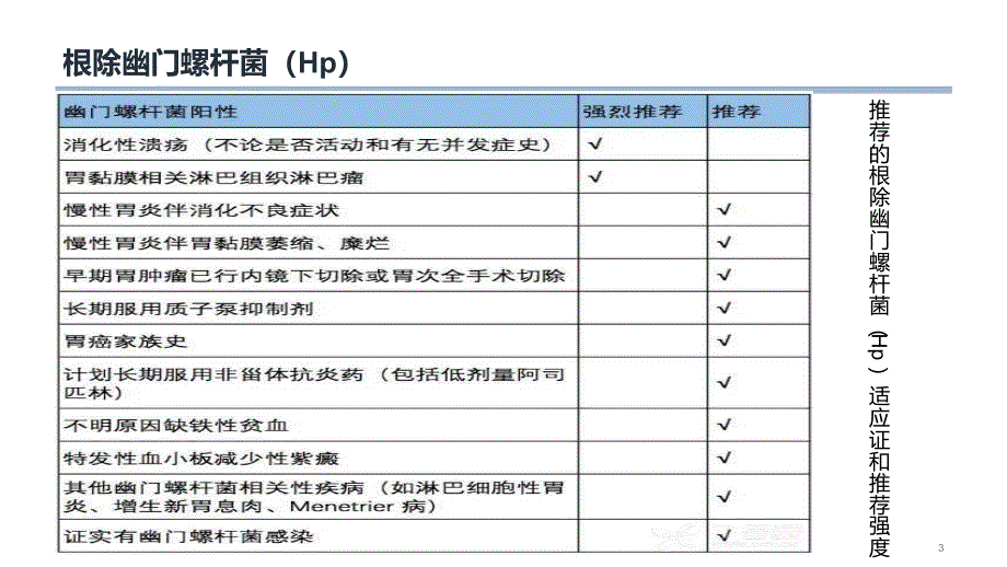 质子泵抑制剂课件_第3页