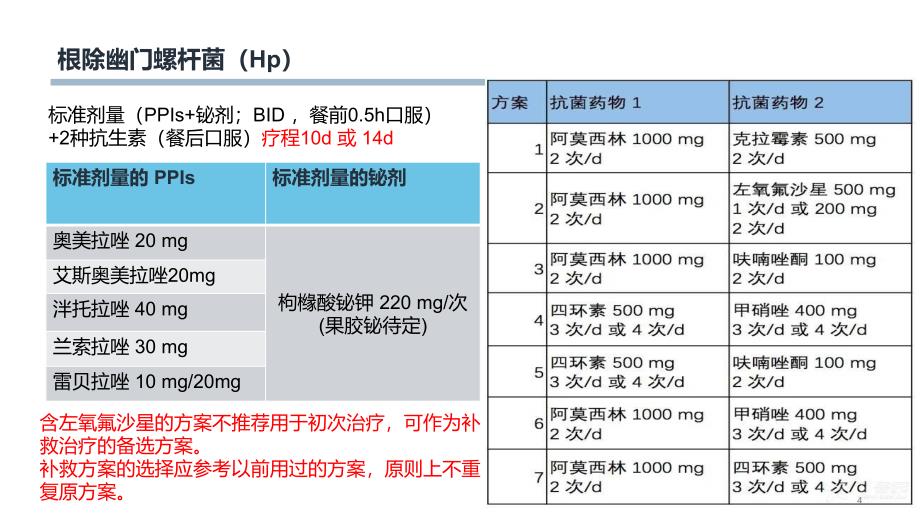 质子泵抑制剂课件_第4页