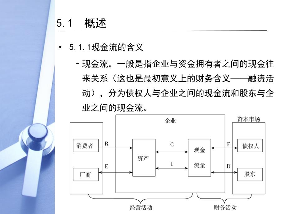 第5章现金流管理ppt课件_第3页