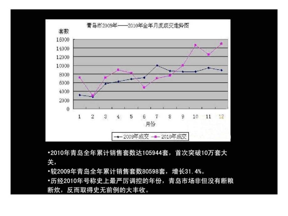 白鹭湖温泉度假区项目广告推广概案_第3页