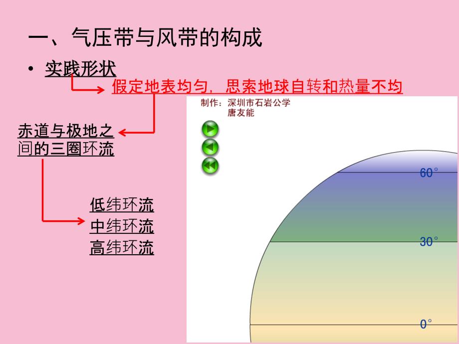 课件1ppt课件_第3页