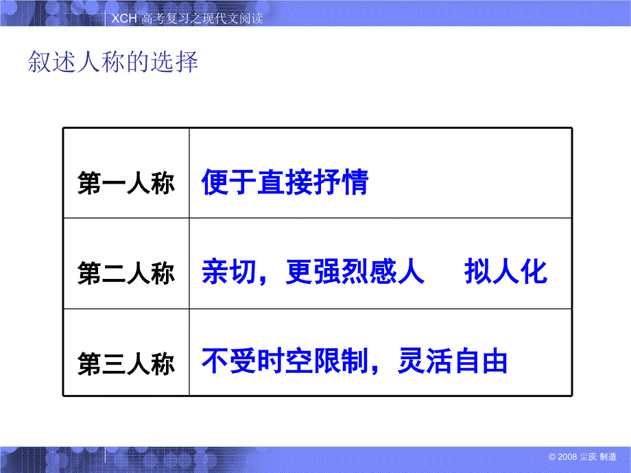 高考散文阅读表达技巧ppt课件_第4页