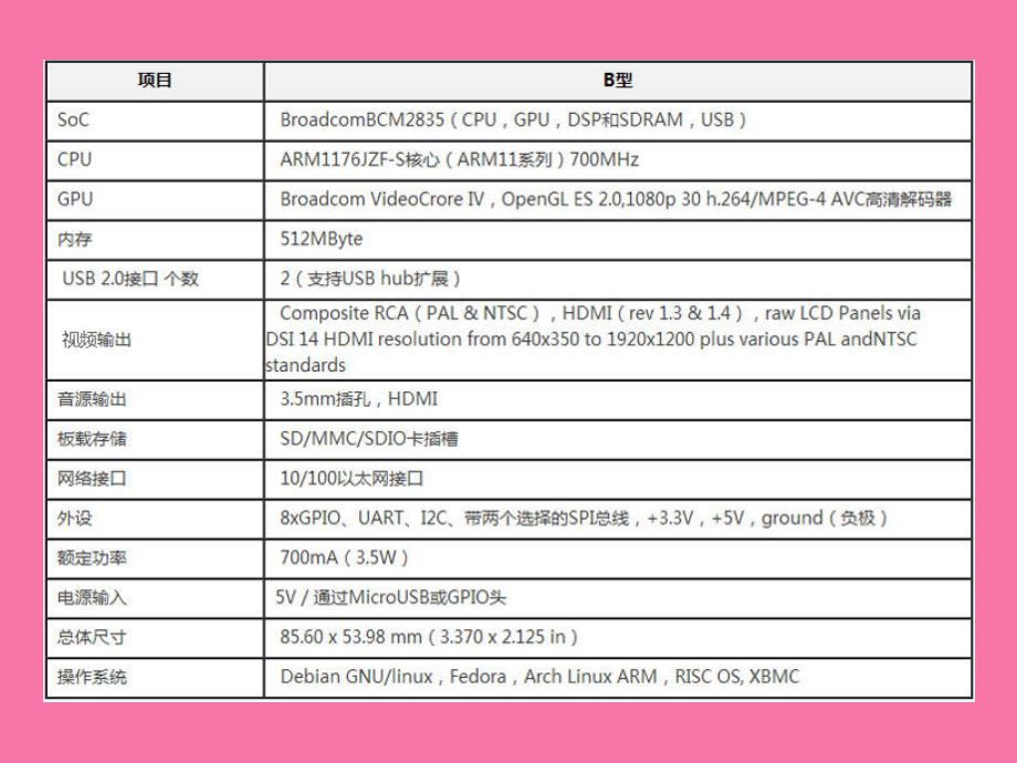 树莓派B型卡片电脑ppt课件_第4页