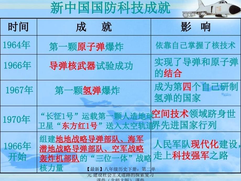 最新八年级历史下册第二单元建设社会主义道路的探索复习课件课件_第5页