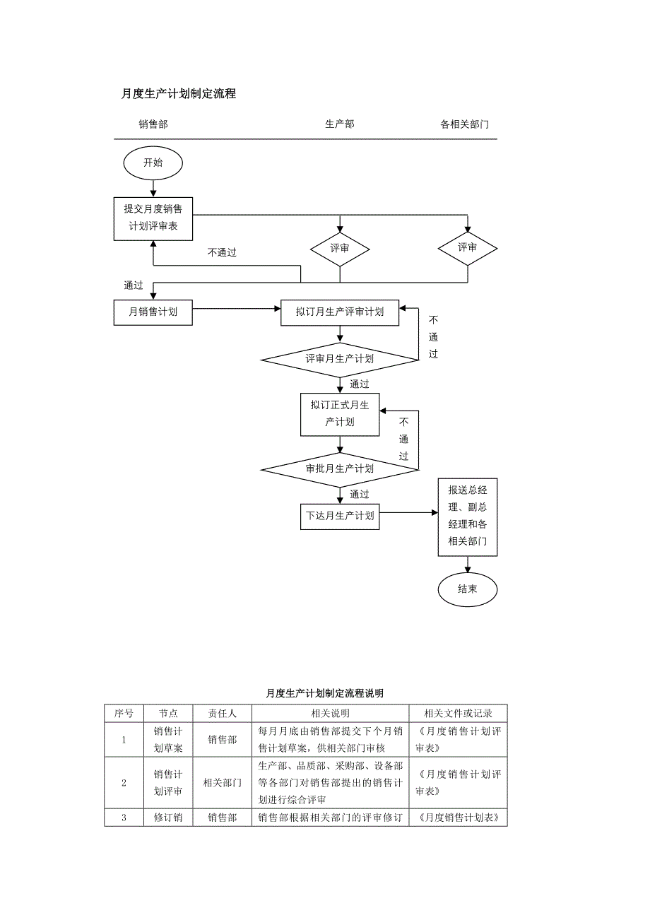 月度生产计划制定流程_第1页