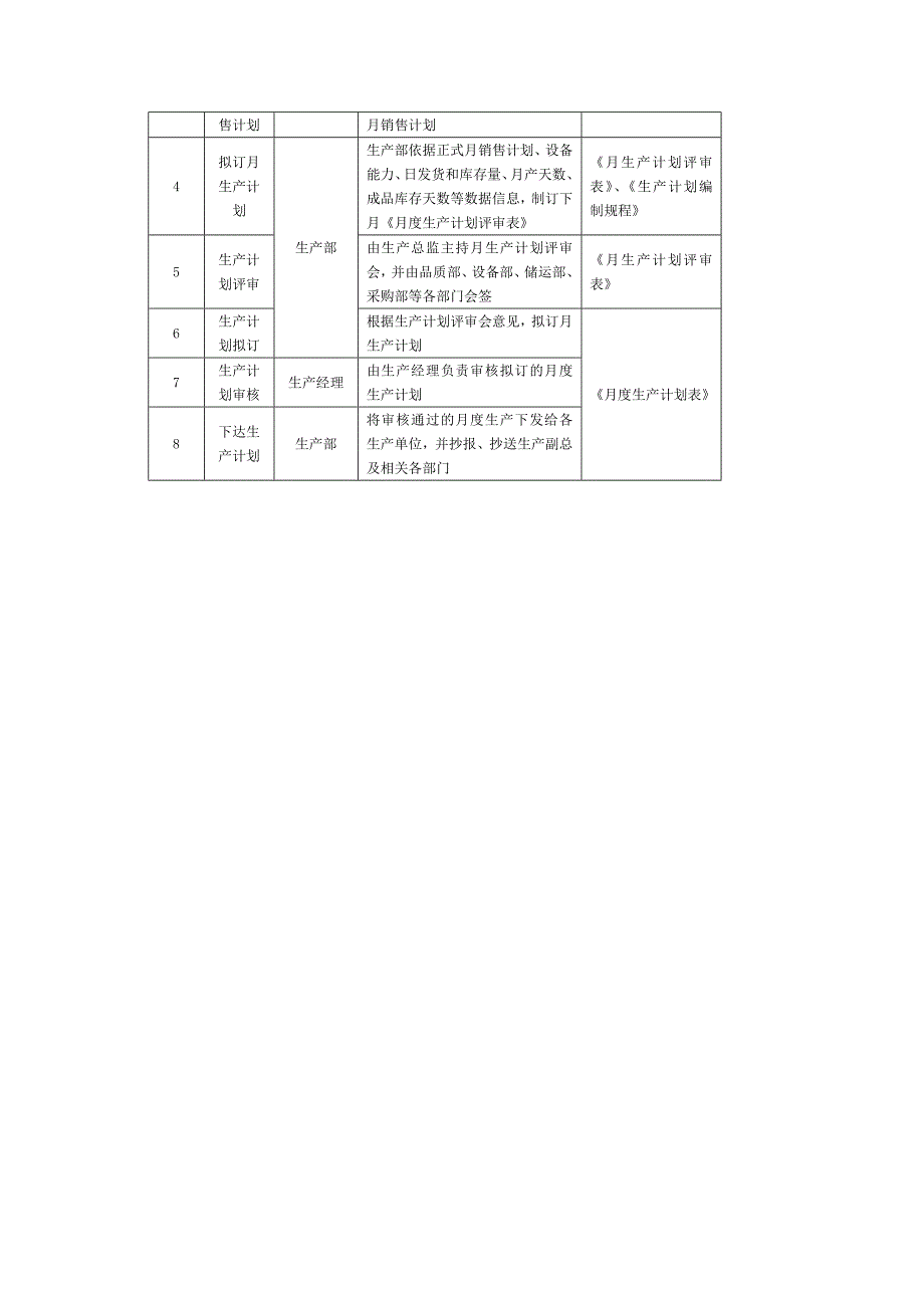 月度生产计划制定流程_第2页