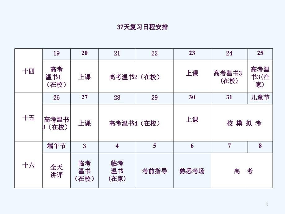 高考前37天家长会ppt课件_第3页