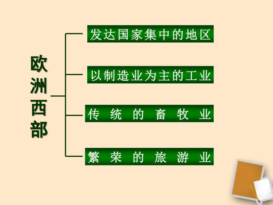 七年级地理下册第八章第二节欧洲西部的课件人教新课标版_第3页