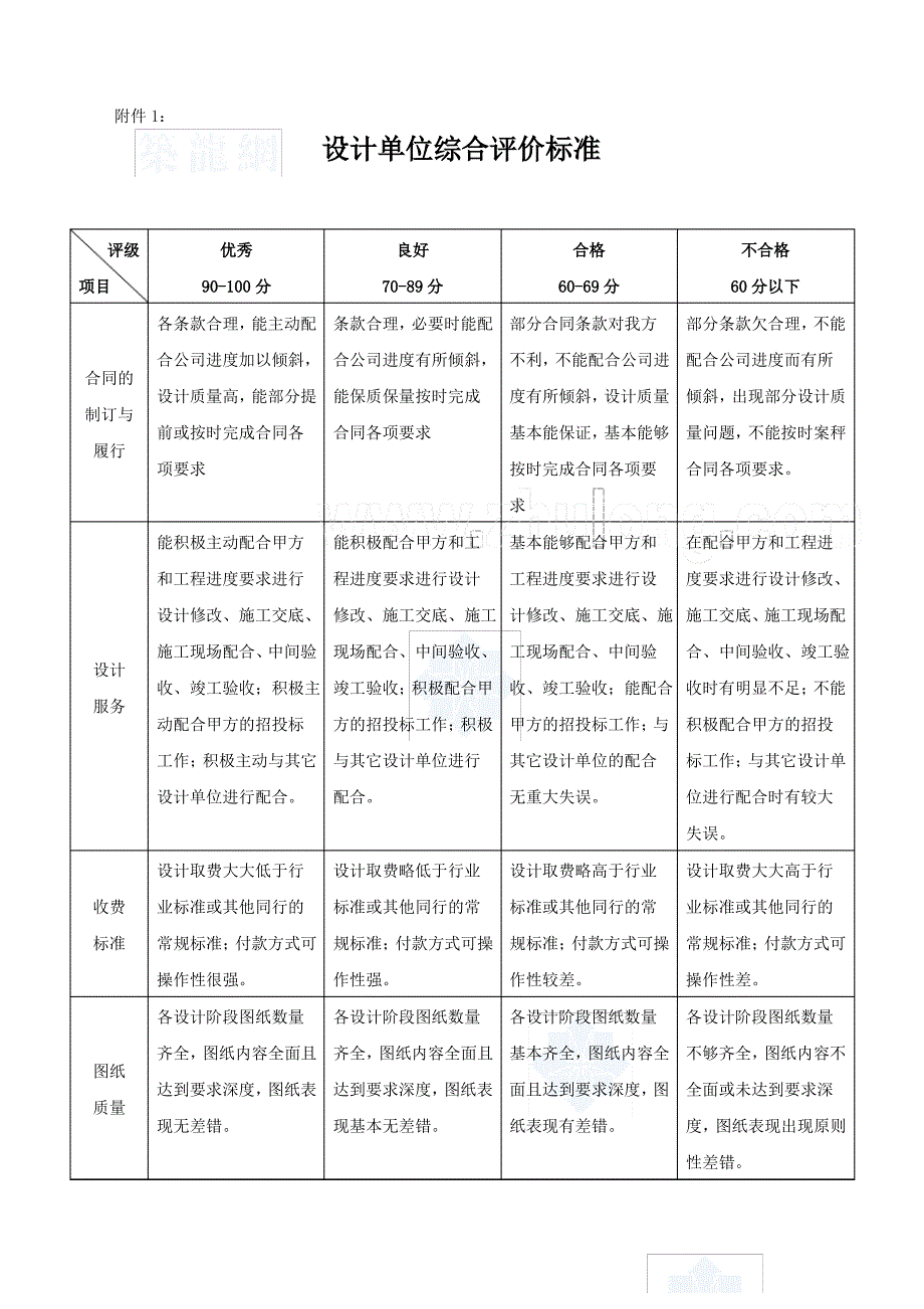 招商地产设计单位综合评价办法_secret_第3页