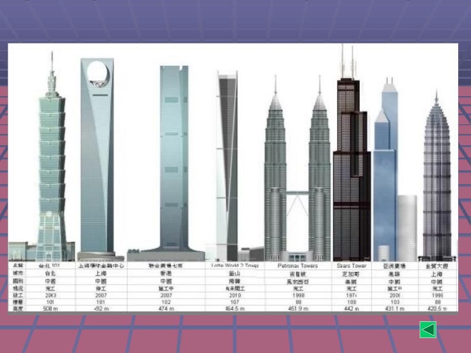 多高层建筑结构ppt课件_第4页