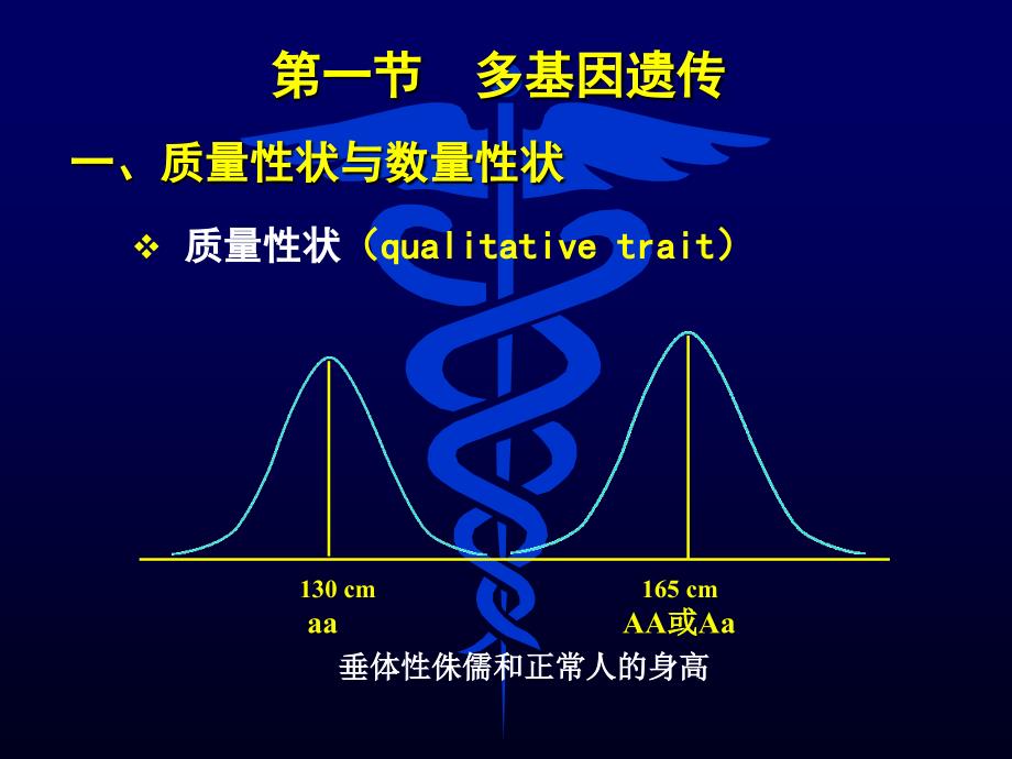 七章节多基因遗传病_第2页