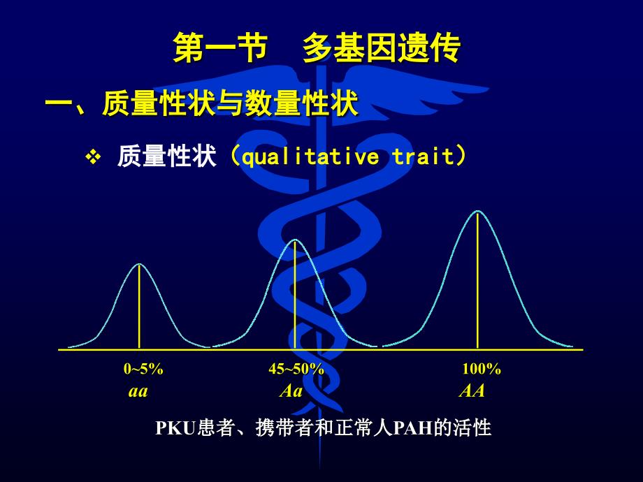 七章节多基因遗传病_第3页