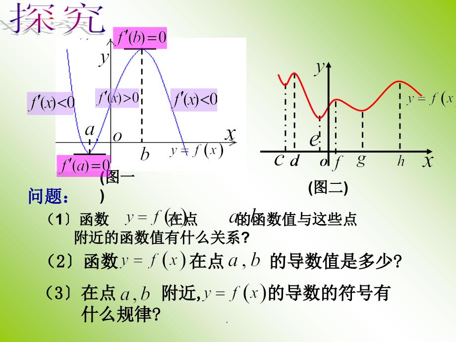 函数极值与导数ppt课件_第4页