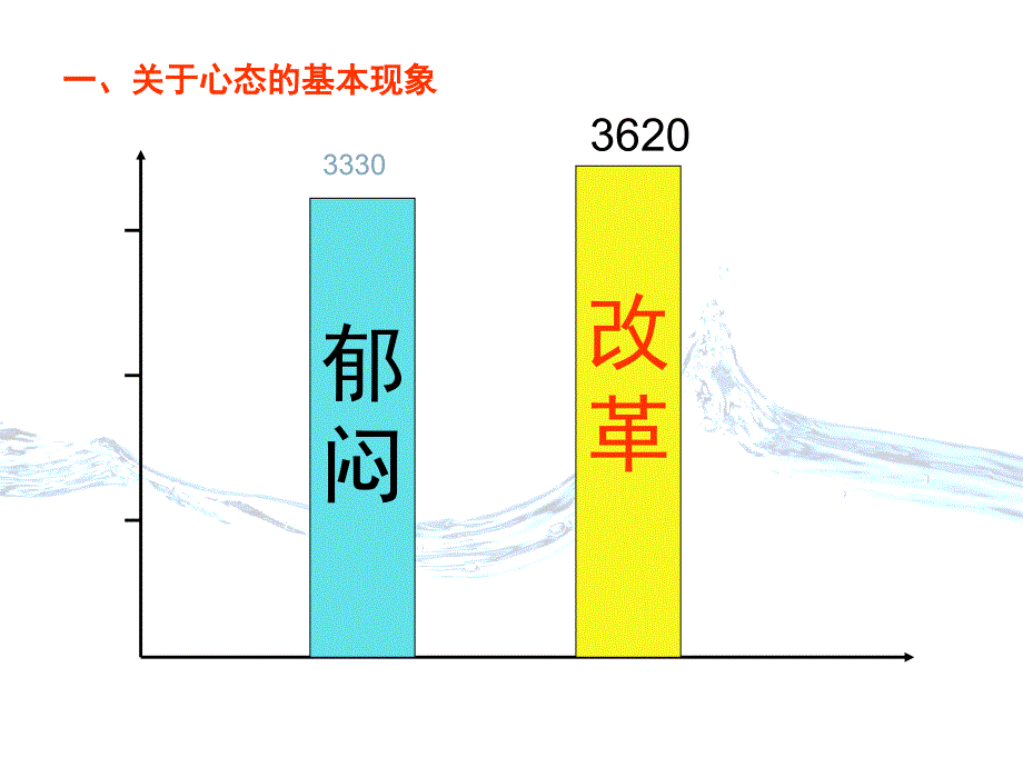 美容师心态培训_第4页