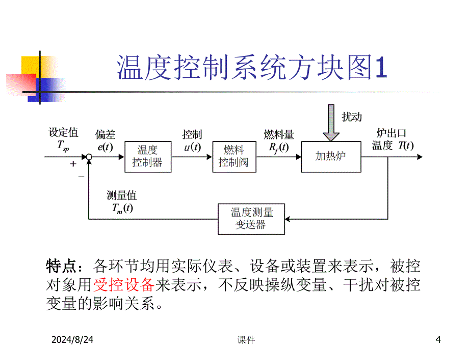 浙大工业过程控制2控制系统性能指标与PID控制律_第4页