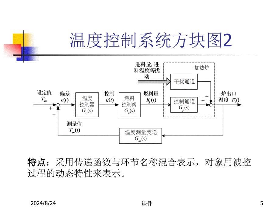 浙大工业过程控制2控制系统性能指标与PID控制律_第5页