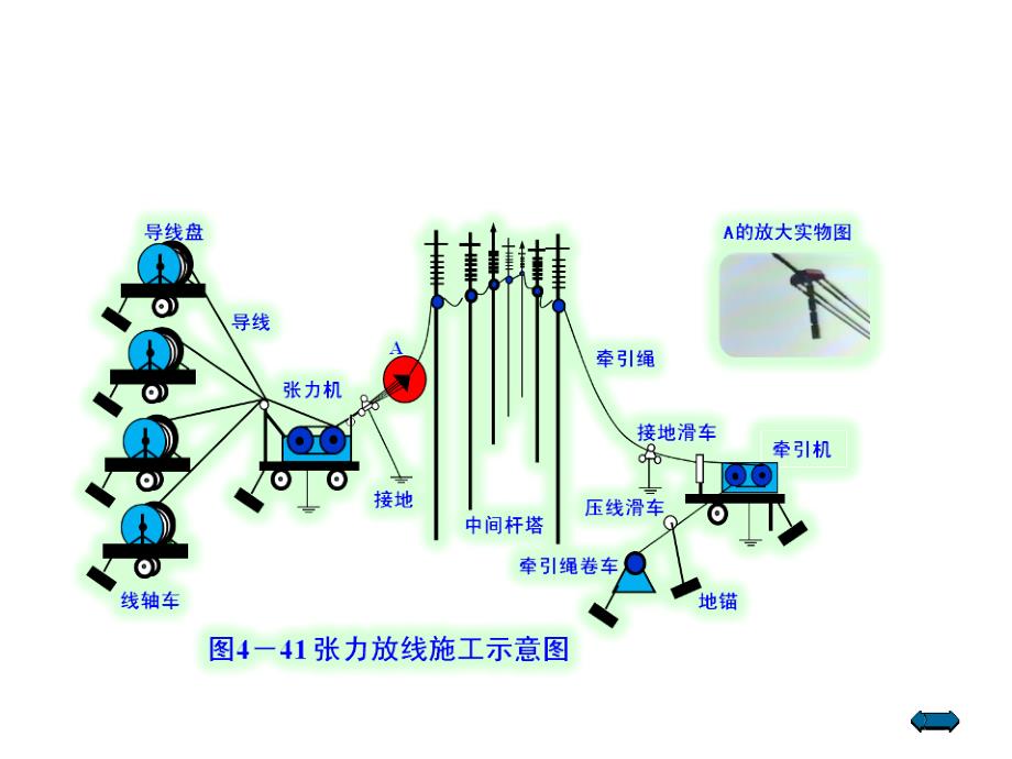 线路施工架线_第4页