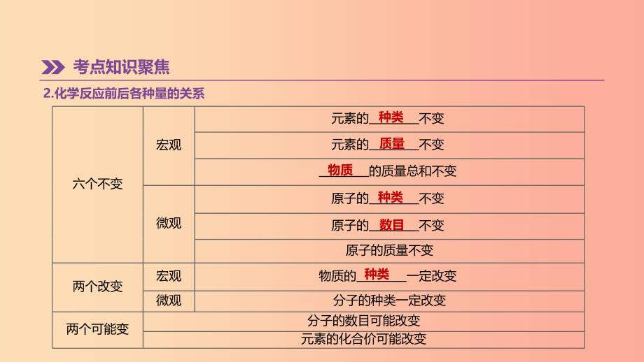 2019年中考化学一轮复习第五单元定量研究化学反应第07课时定量研究化学反应课件鲁教版.ppt_第3页