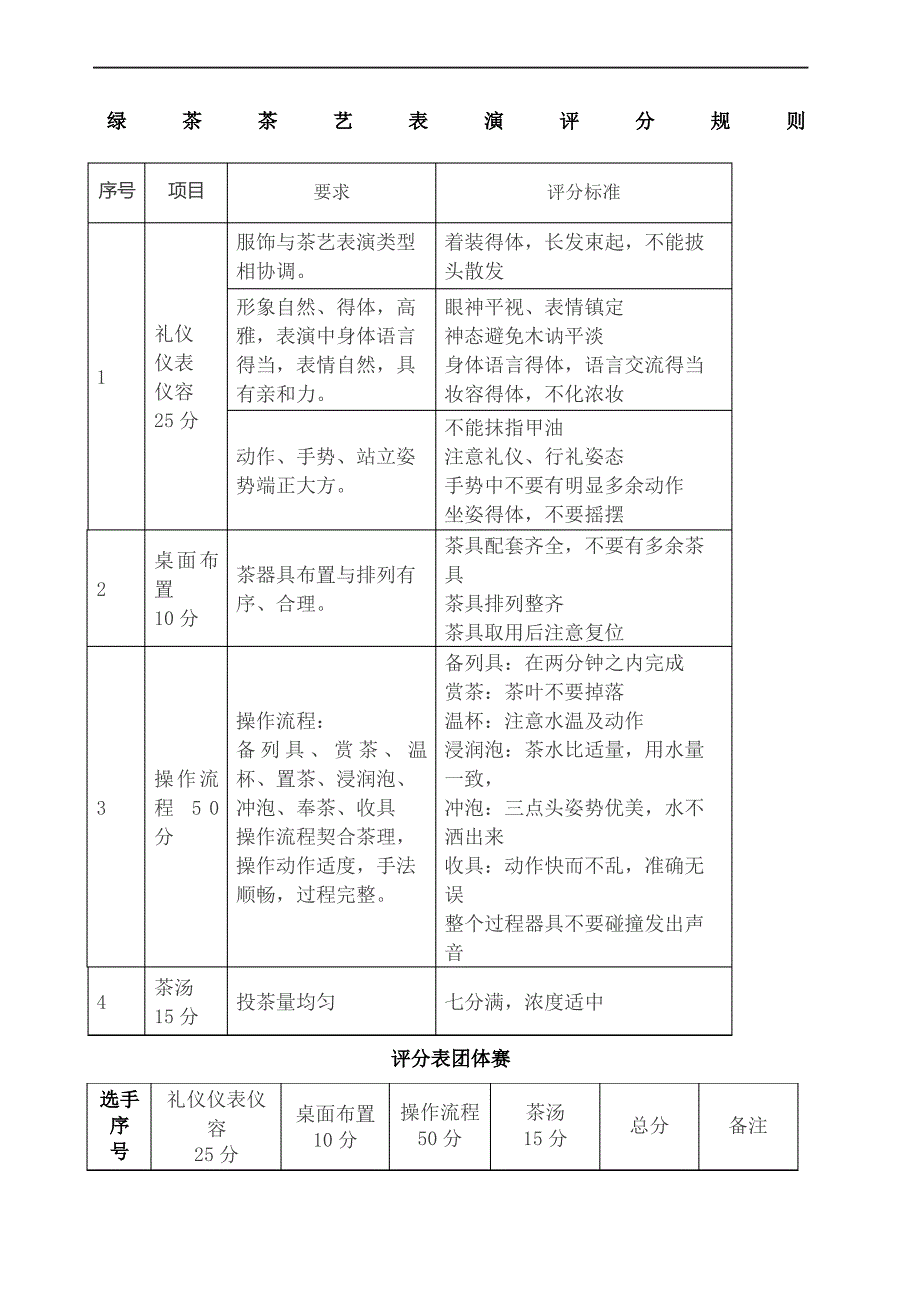 绿茶茶艺评分表_第2页