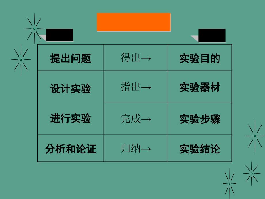 人教版物理八下43汽化和液化8ppt课件_第2页