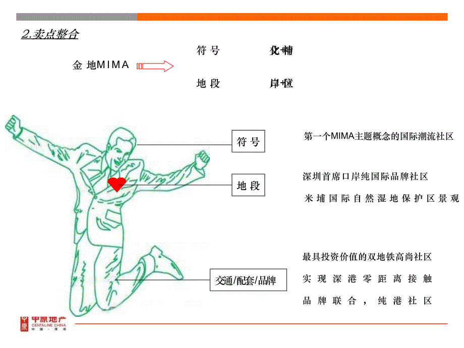 营销策略(中原)0427_第4页