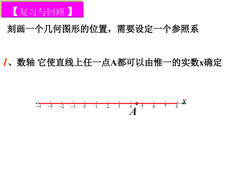 平面直角坐标系(坐标法)ppt课件_第2页