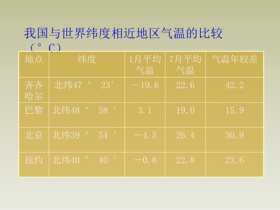 八年级地理上册第二单元第4课气候的基本特征课件商务星球版_第4页