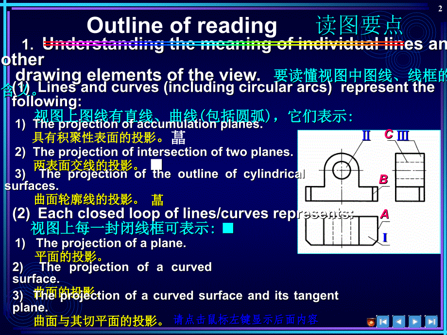 《组合体读图》PPT课件.ppt_第2页