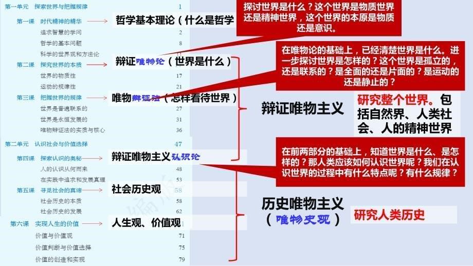 【课件】追求智慧的学问+课件高中政治统编版必修四哲学与文化_第5页