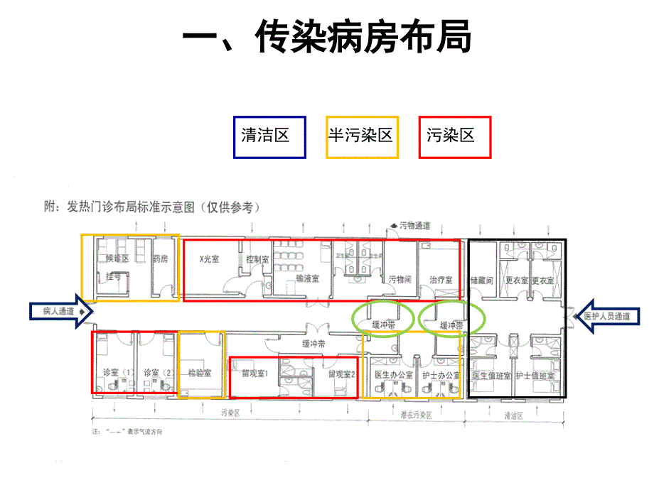 传染病的隔离与防护ppt课件_第2页