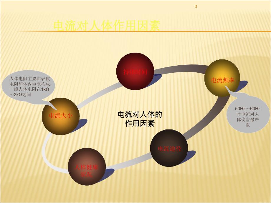 电气安全专题培训课件_第3页