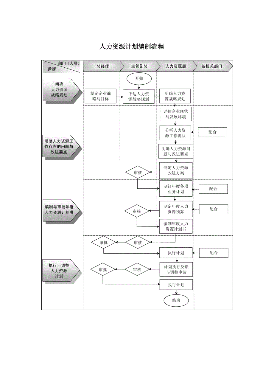 人力资源计划编制流程_第1页