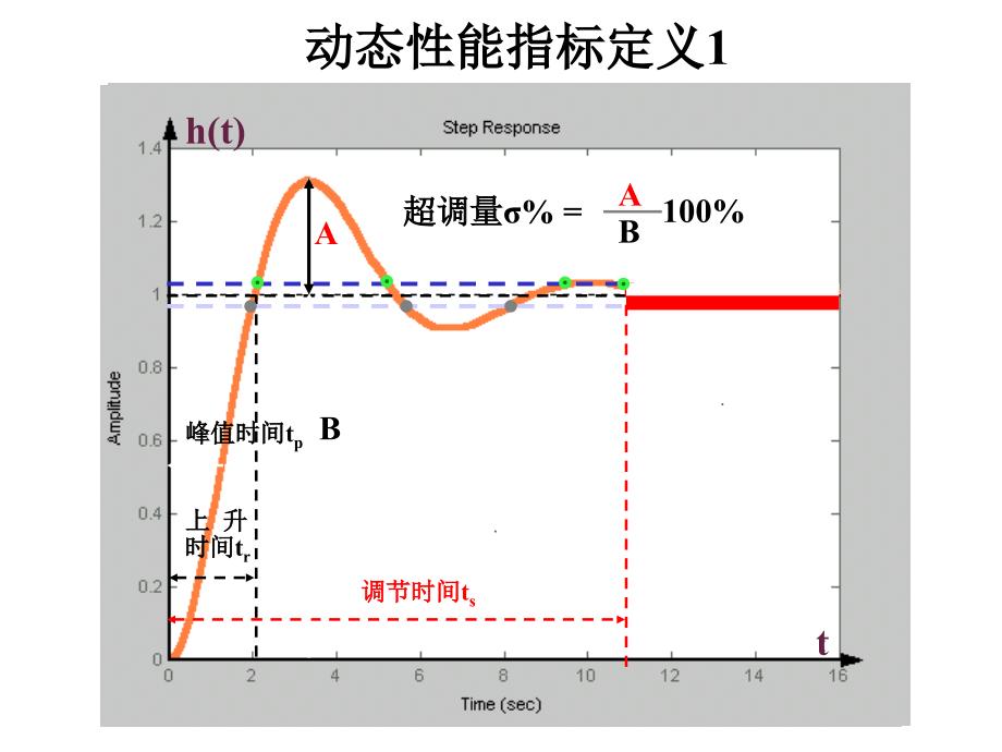 二章线系统的时域分析法_第4页