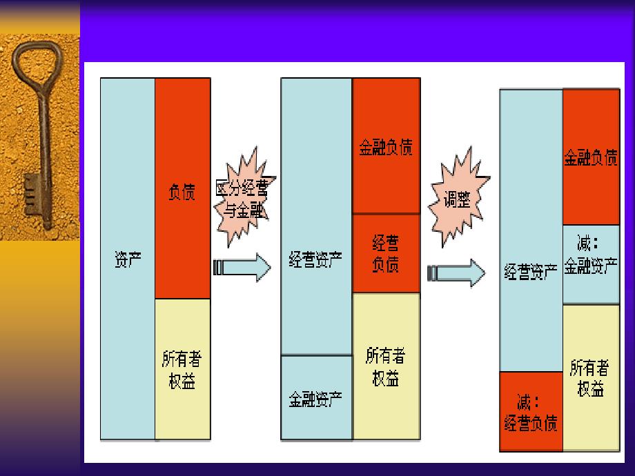 《管理用财务报表》PPT课件.ppt_第4页