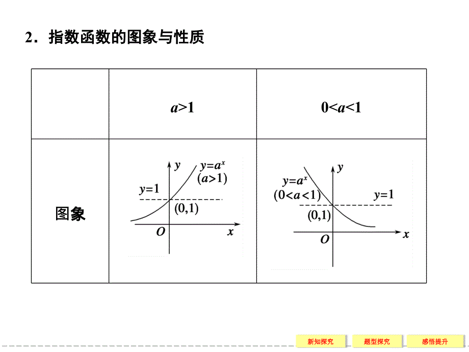 指数函数及图像_第4页