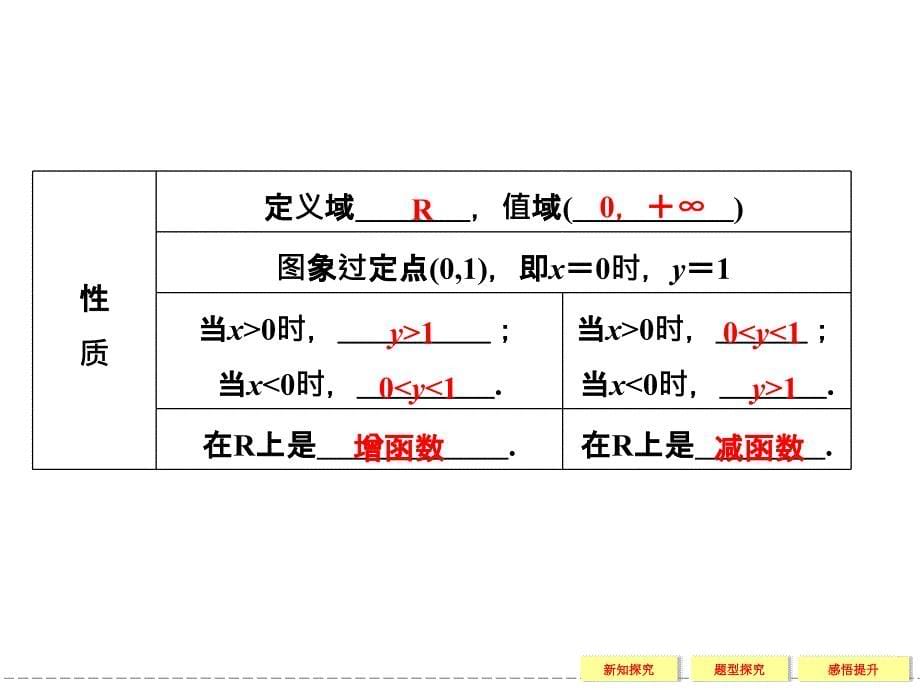 指数函数及图像_第5页