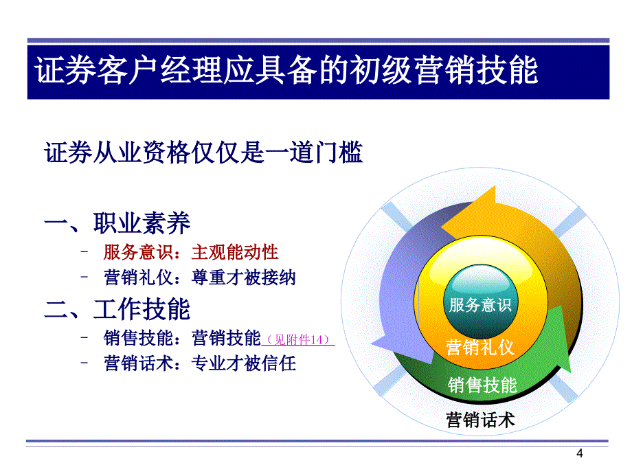 证券公司客户经理礼仪培训课件_第4页