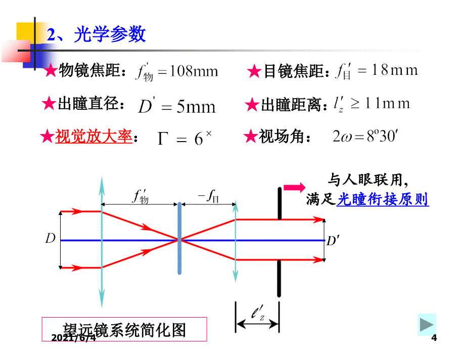 工程光学郁道银_第4页