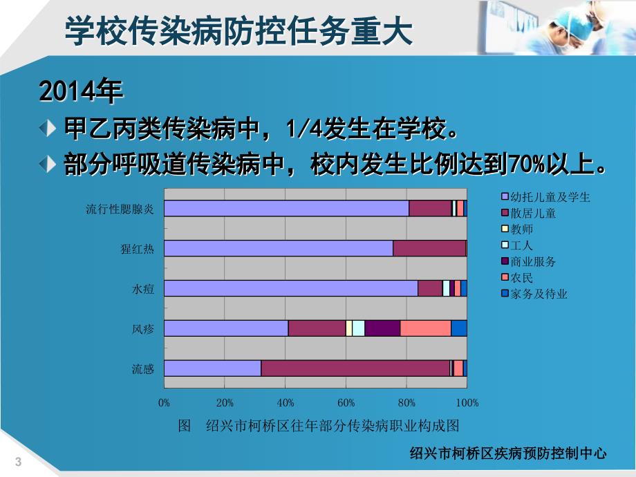 学校传染病预防5_第3页