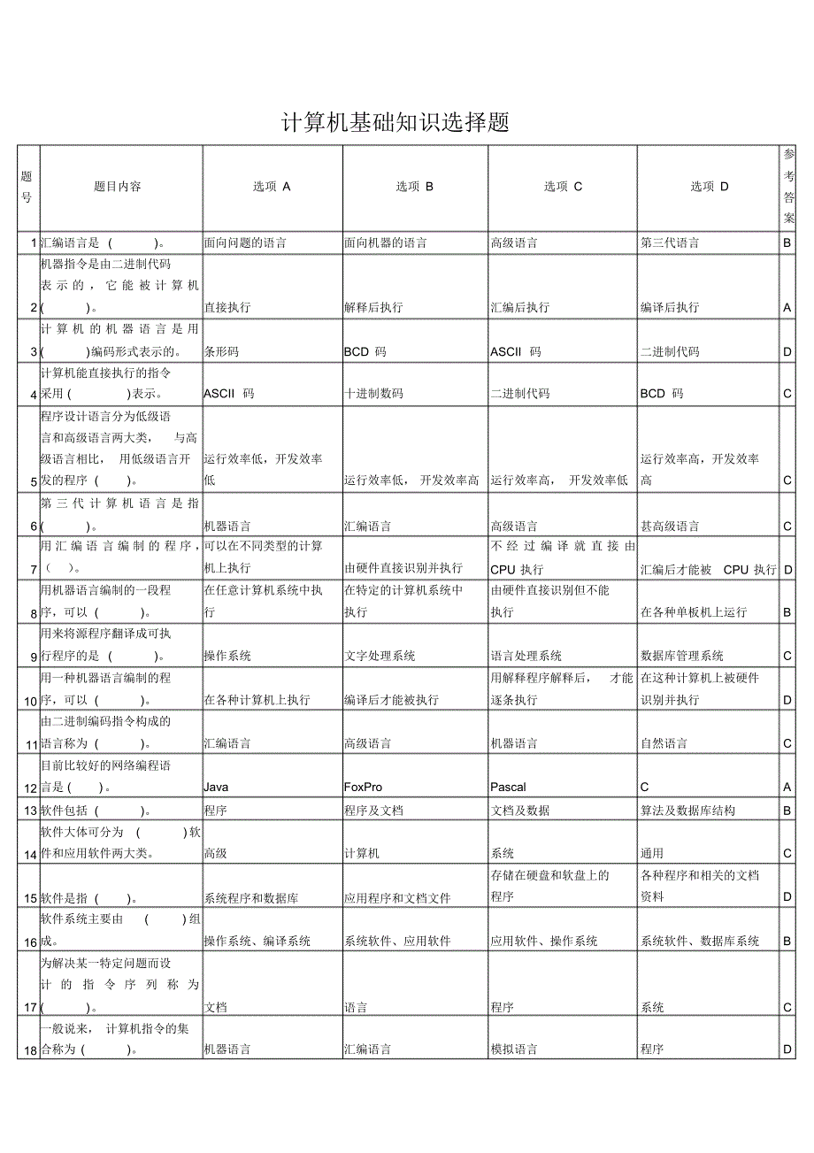 湖南省计算机二级计算机基础知识选择题(20页)_第1页