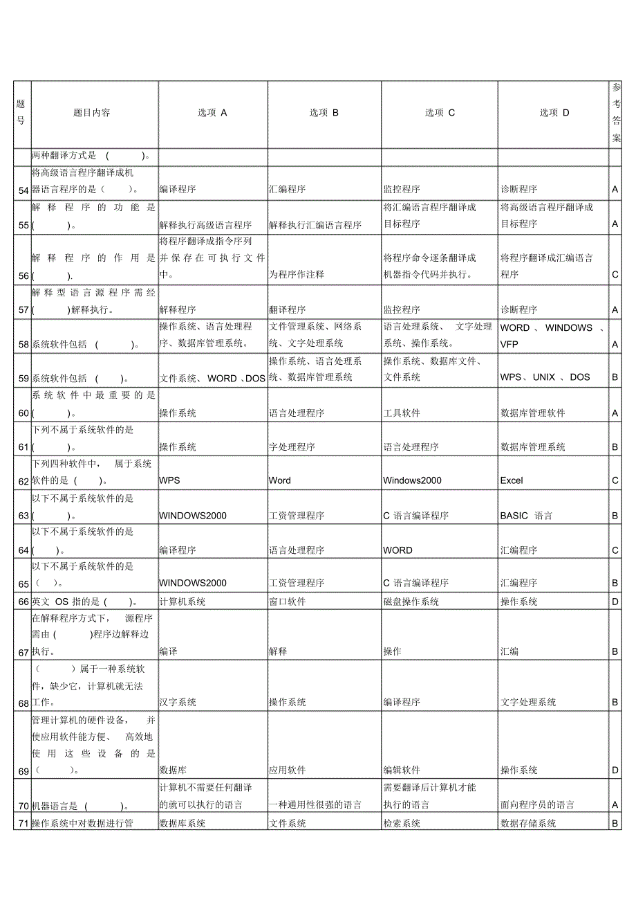 湖南省计算机二级计算机基础知识选择题(20页)_第4页