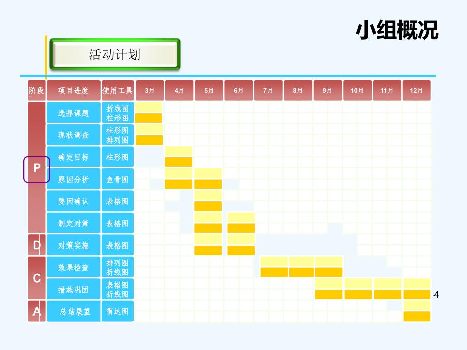 降低本地网基站断站次数-QC成果报告.ppt_第4页