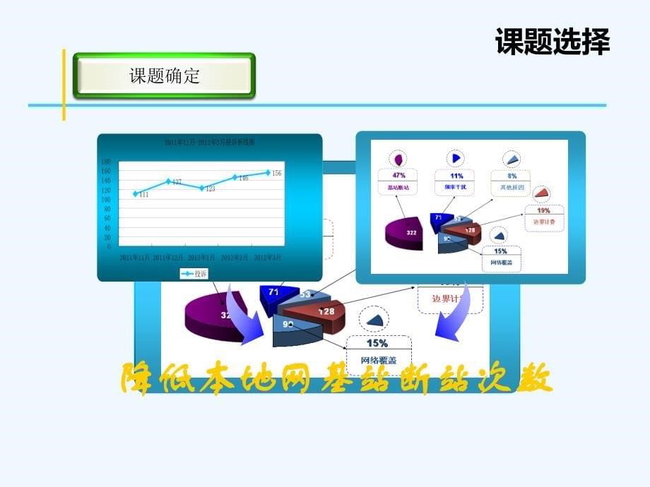 降低本地网基站断站次数-QC成果报告.ppt_第5页