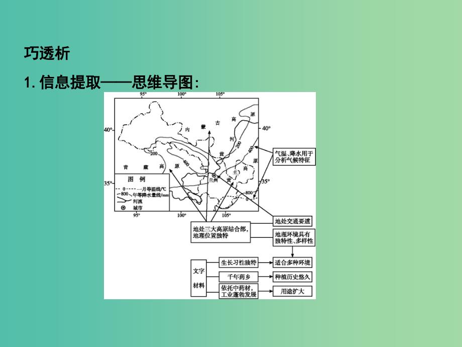 高考地理大一轮复习 第七单元 地理类题透析（四）课件.ppt_第3页