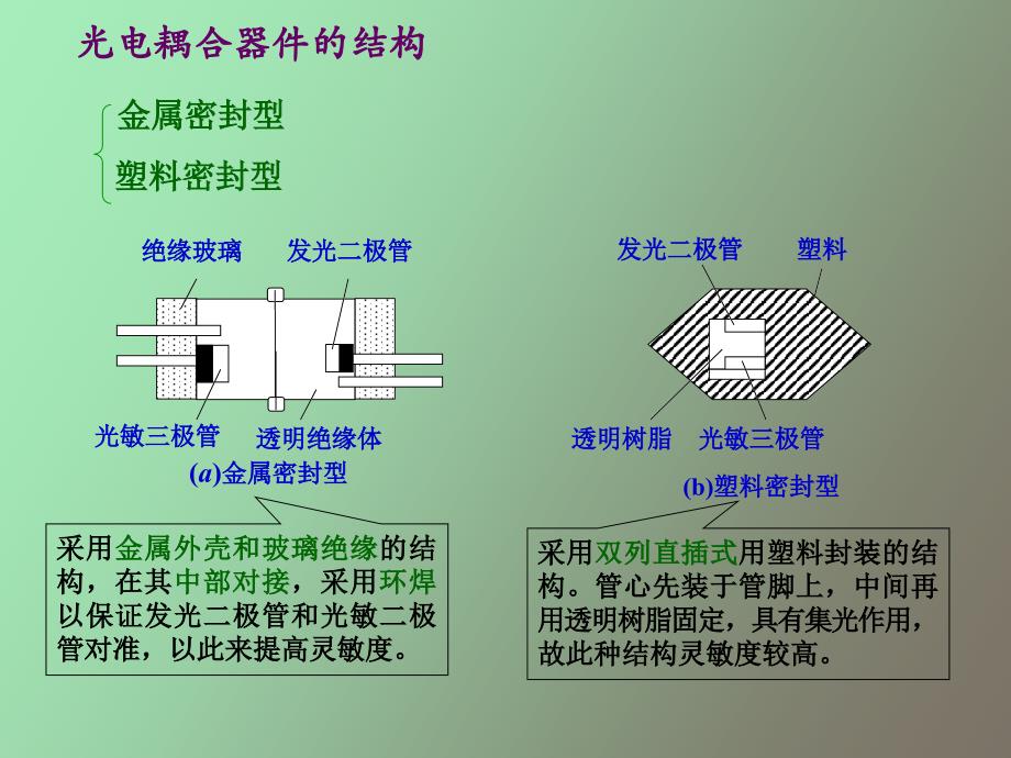 光电检测器件及应用_第4页