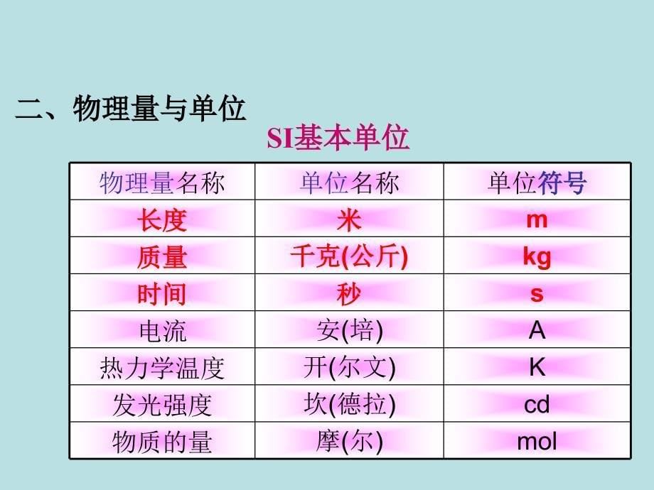 高中物理力学单位制人教版必修1.ppt_第5页