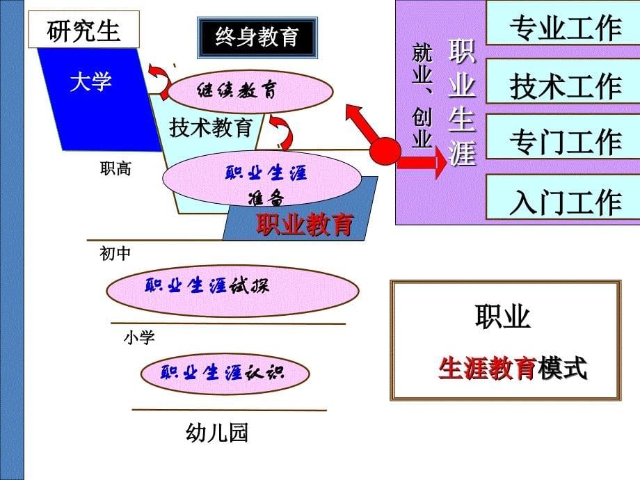 职业生涯规划的重要性与特点_第5页