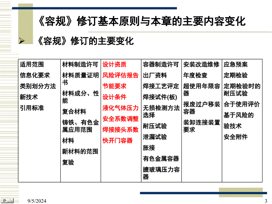 容规宣贯－第章 设计_第3页