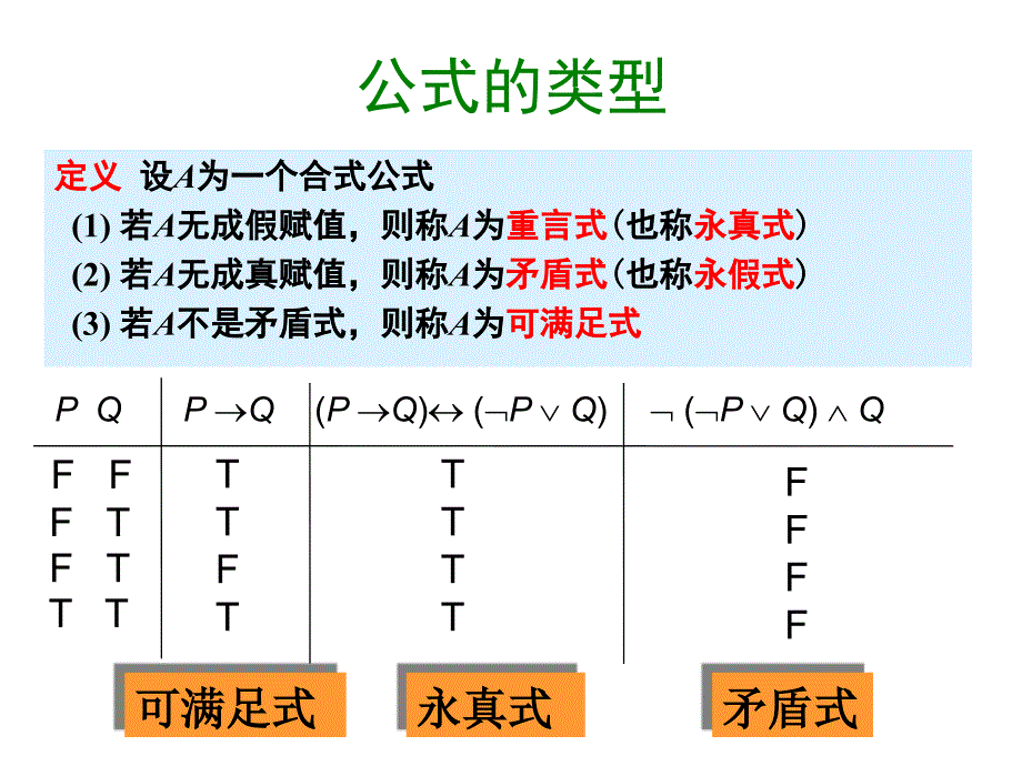 数理逻辑与集合论：2-1 命题逻辑的等值和推理演算_第2页