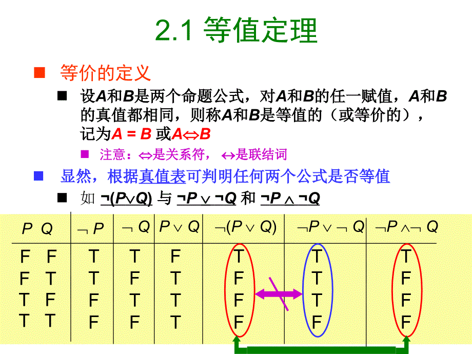 数理逻辑与集合论：2-1 命题逻辑的等值和推理演算_第3页